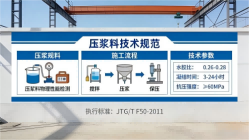 来宾本地工厂讲解：说一遍公路压浆料和铁路压浆料的区别