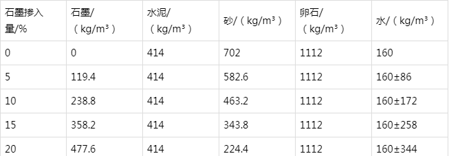 来宾防静电水泥砂浆怎么做(附配比及施工方法)